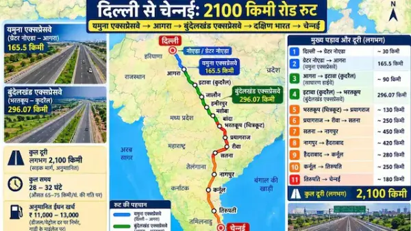 दिल्ली से चेन्नई तक 2200 KM का एक्सप्रेसवे